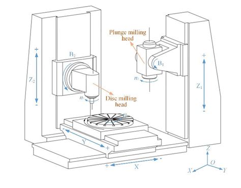 cnc milling machine diagram|schematic diagram of cnc machine.